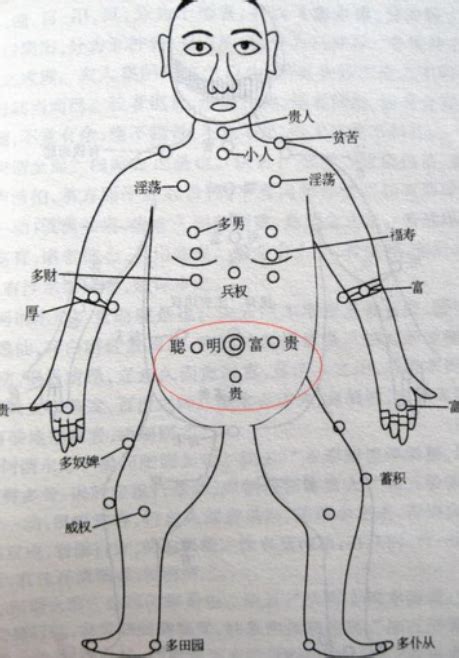 男生胸前有痣|算命先生提醒：胸前痣的位置与命运图 百发百中